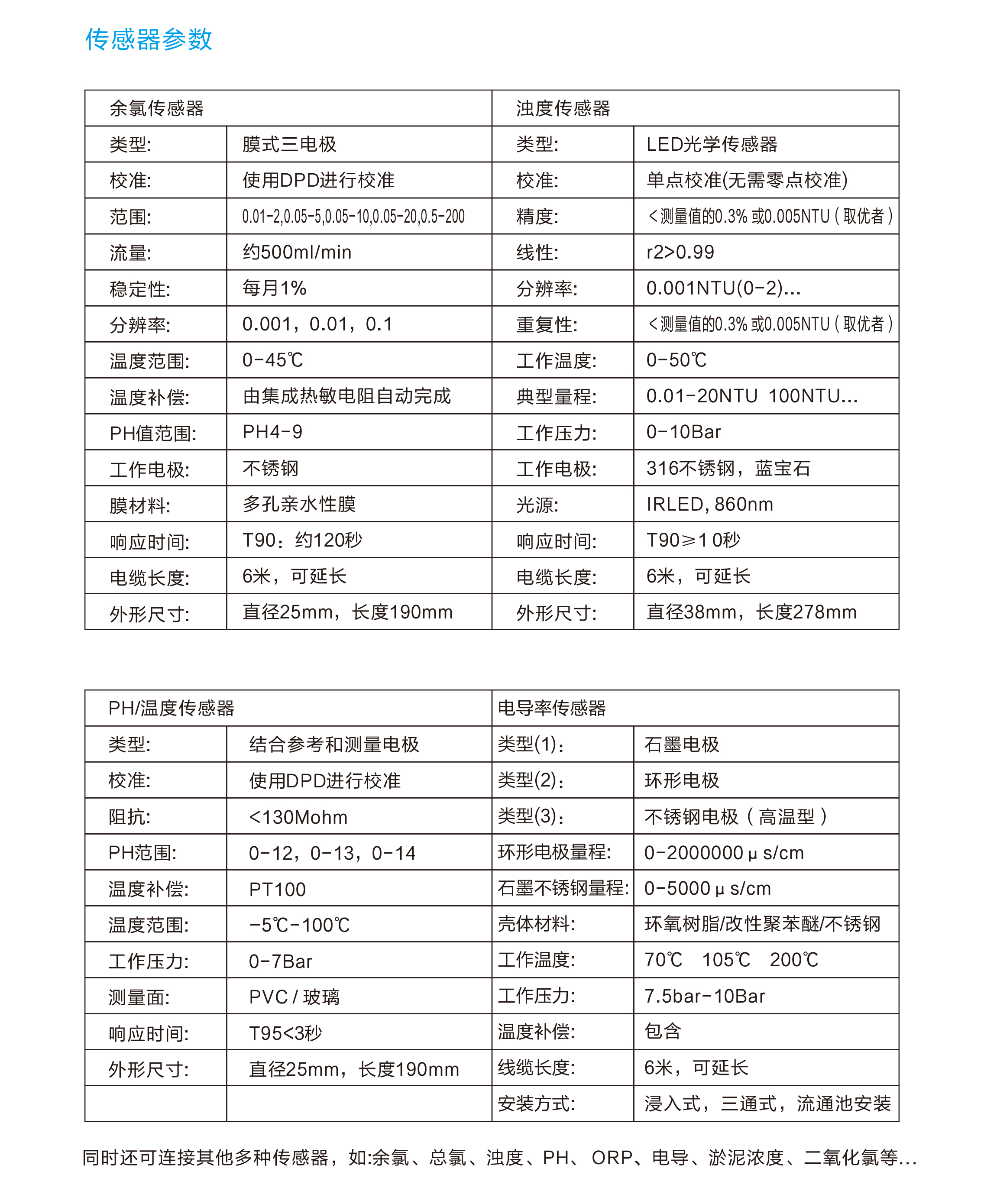 英國Bebur多參數水質分析儀傳感器參數